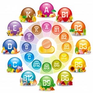 all-vitamins-are-in