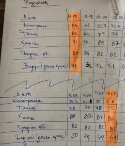 резултати-с-хранителен-режим-отслабване-с-ирина-атанасова